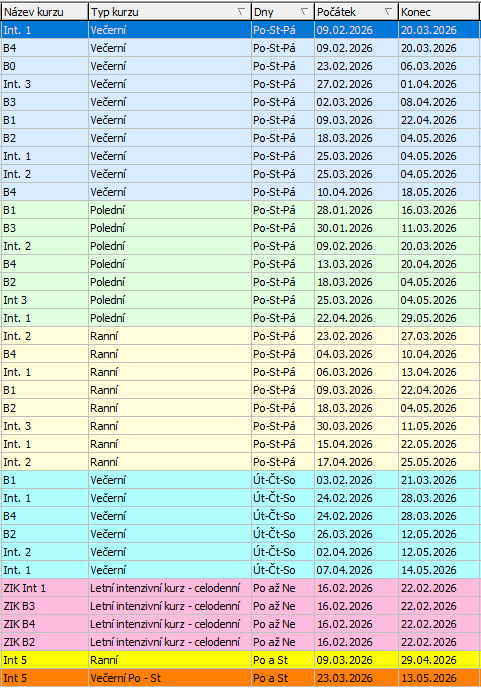 kurzy angličtiny 2026